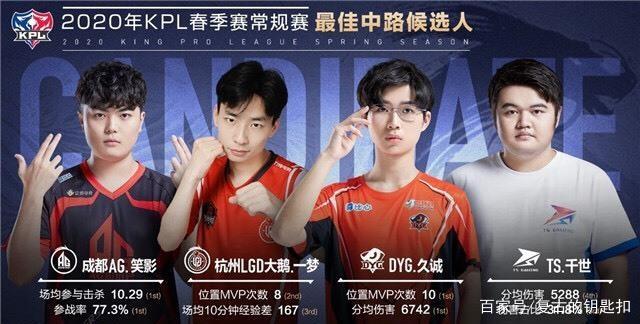 谌龙的入选